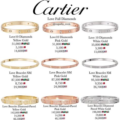 Cartier Love Bracelet Guide: Sizes, Materials And Prices To Know